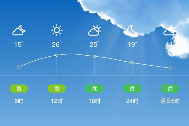 云南省天气预报视频（云南省天气预报视频今天）-第1张图片-文史