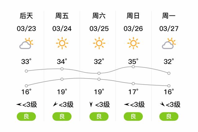 云南省天气预报视频（云南省天气预报视频今天）-第5张图片-文史