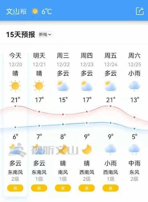 云南省天气预报视频（云南省天气预报视频今天）-第6张图片-文史