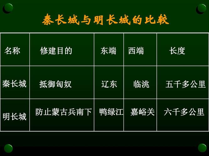 明长城和秦长城：明长城和秦长城的异同点是什么,明长城和秦长城的不同-第2张图片-文史