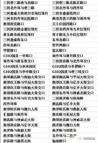 燕郊限号区域图,燕郊限号区域图解2020-第5张图片-文史