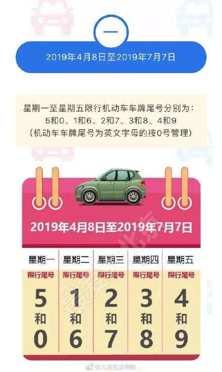 燕郊限号区域图,燕郊限号区域图解2020-第6张图片-文史