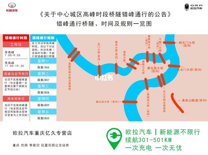 重庆限行的桥梁和隧道有哪些,重庆限行的桥梁和隧道有哪些图-第4张图片-文史