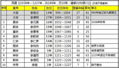 夏朝皇帝桀的简介,夏朝桀怎么读-第1张图片-文史