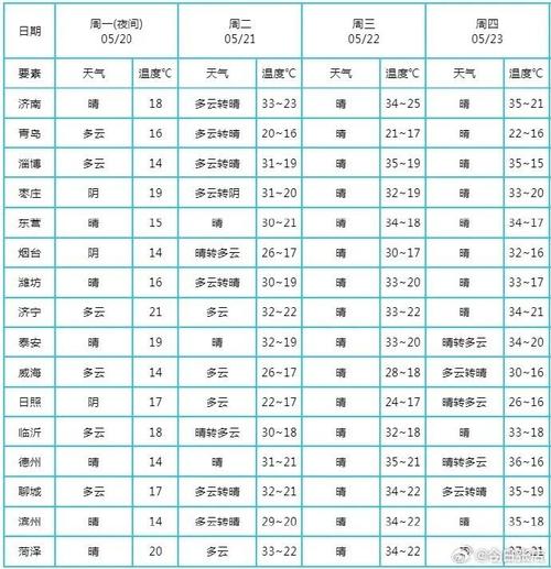 高安三十天天气预报（高安天气40天预报）-第3张图片-文史