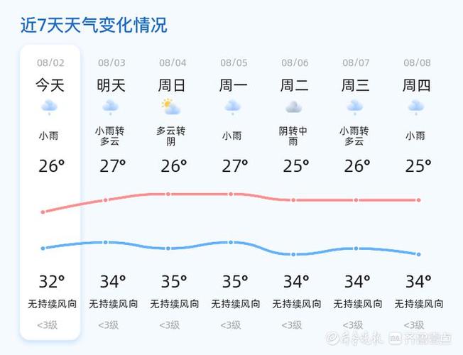 山东省各市天气预报,山东省各市天气预报一周7天-第1张图片-文史