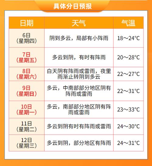 金华天气预报二十天,金华天气预报二十天查询-第1张图片-文史