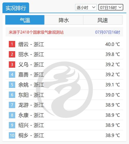 金华天气预报二十天,金华天气预报二十天查询-第3张图片-文史