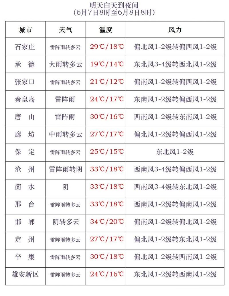 大冶最准确天气预报（大冶最准确天气预报今天）-第7张图片-文史