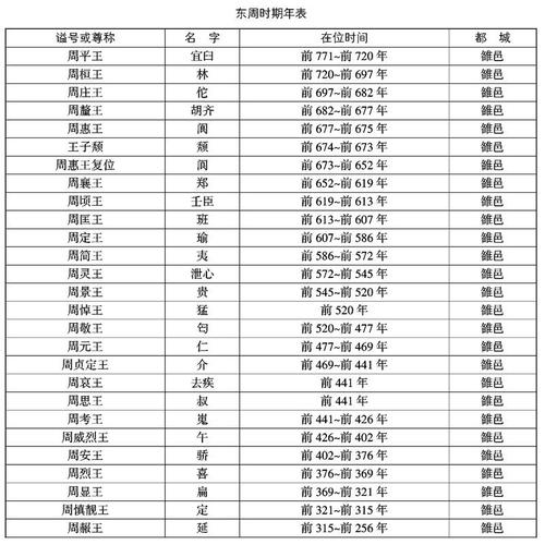 揭东周的亡国之君周郝王,周赧王是谁-第6张图片-文史