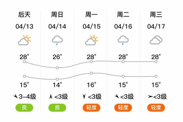 常宁天气预报更新（常宁天气预报15天查询下）-第4张图片-文史