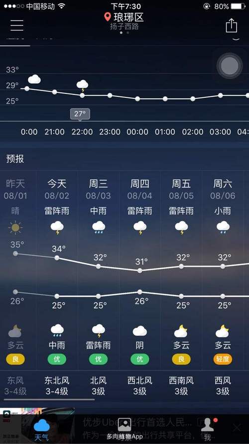 常宁天气预报更新（常宁天气预报15天查询下）-第8张图片-文史