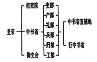 元朝货币：元朝流通的纸币有什么特点（元朝纸币的发行和使用有哪些特点）-第5张图片-文史