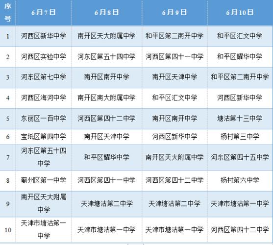 天津市机动车限号（天津市机动车限号表2023年）-第4张图片-文史