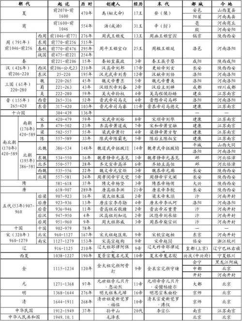 公元500年是中国什么朝代（公元500年中国发生了什么）-第1张图片-文史