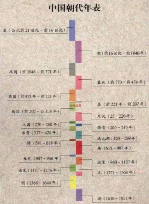 公元500年是中国什么朝代（公元500年中国发生了什么）-第5张图片-文史