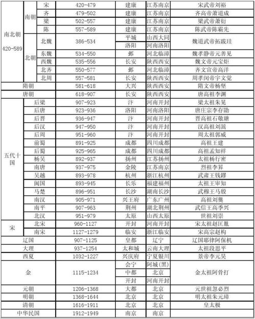 公元500年是中国什么朝代（公元500年中国发生了什么）-第7张图片-文史