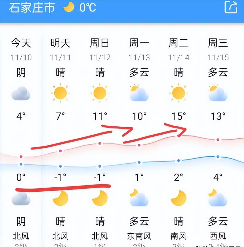 临漳县天气预报7天,河北省临漳县天气预报一周-第2张图片-文史