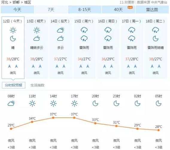 临漳县天气预报7天,河北省临漳县天气预报一周-第6张图片-文史