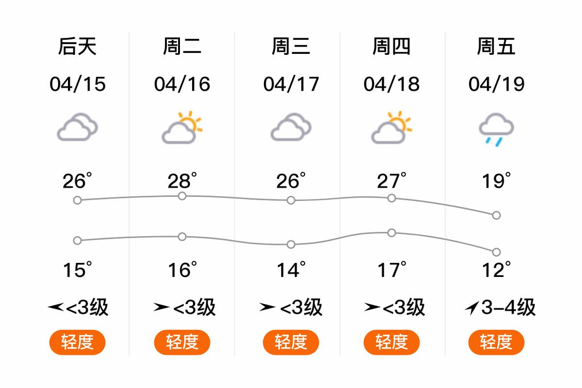 临漳县天气预报7天,河北省临漳县天气预报一周-第8张图片-文史