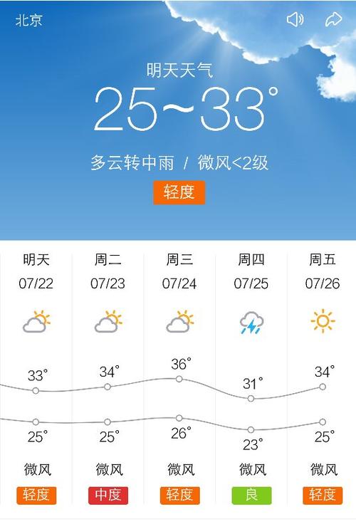 今日天气北京海淀区的简单介绍-第2张图片-文史