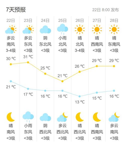 今日天气北京海淀区的简单介绍-第3张图片-文史