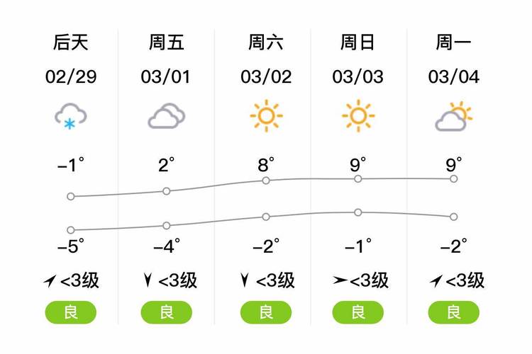 兰州明天的天气预报（甘肃未来30天天气预报）-第2张图片-文史