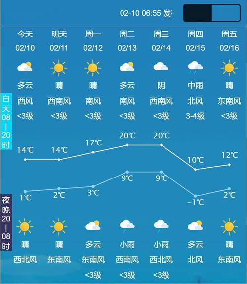 兰州明天的天气预报（甘肃未来30天天气预报）-第5张图片-文史