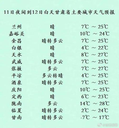 兰州明天的天气预报（甘肃未来30天天气预报）-第6张图片-文史