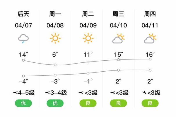 盱眙天气24小时（盱眙天气24小时实时）-第2张图片-文史