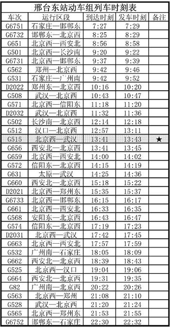 g656高铁时刻表,g965高铁列车时刻表-第5张图片-文史