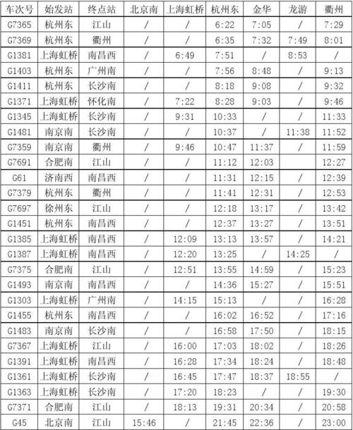 g656高铁时刻表,g965高铁列车时刻表-第6张图片-文史