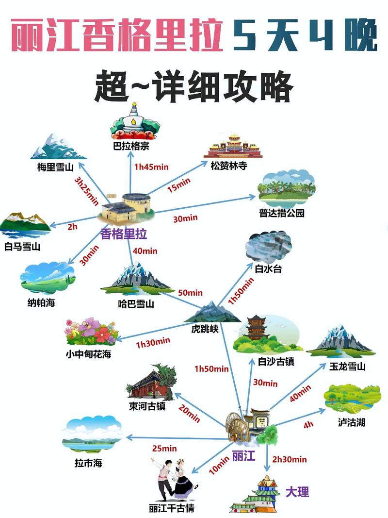 丽江未来一周的天气（丽江未来一周天气预测）-第1张图片-文史