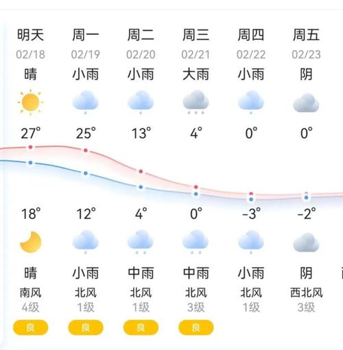 攸县15天天气预报（攸县天气预报一周7天天气预报）-第5张图片-文史