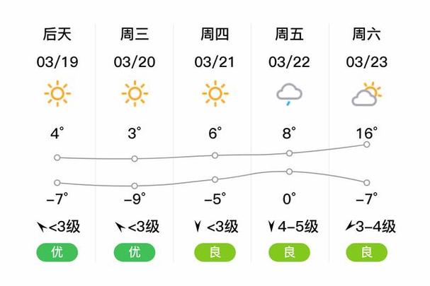 沁水一周天气预报,沁水天气预报天气-第8张图片-文史