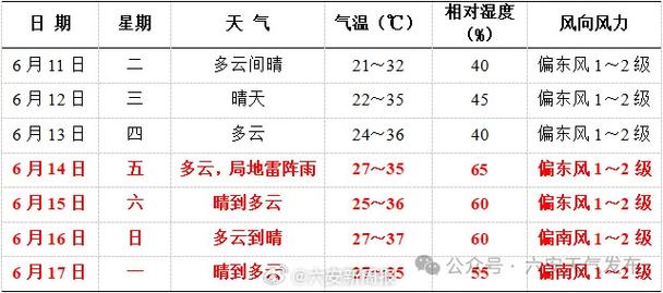 裕安天气预报30天,裕安天气预报30天查询结果-第4张图片-文史