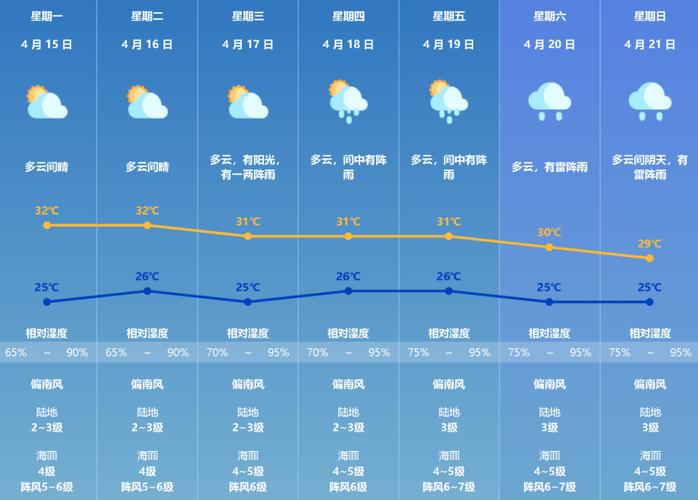 珠海明天天气预报,珠海明天天气预报?-第1张图片-文史