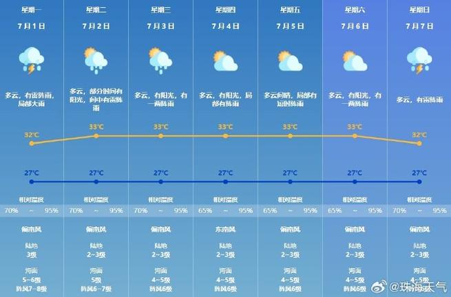 珠海明天天气预报,珠海明天天气预报?-第2张图片-文史