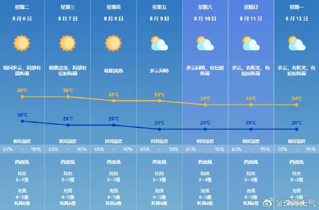 珠海明天天气预报,珠海明天天气预报?-第6张图片-文史