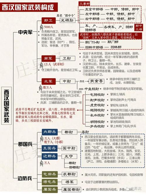 三国时期东吴的军事制度：世袭制是主要军事制度,东吴世袭领兵制-第4张图片-文史