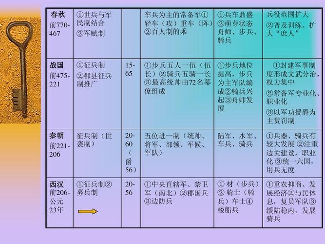 三国时期东吴的军事制度：世袭制是主要军事制度,东吴世袭领兵制-第5张图片-文史