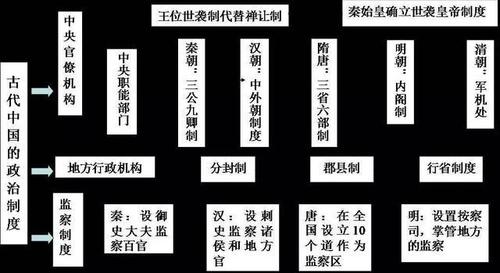 三国时期东吴的军事制度：世袭制是主要军事制度,东吴世袭领兵制-第6张图片-文史