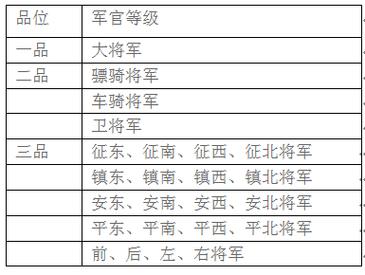 三国时期东吴的军事制度：世袭制是主要军事制度,东吴世袭领兵制-第7张图片-文史