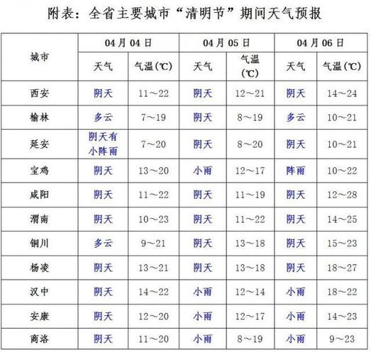 西安天气预报怎么样（西安的预报天气）-第1张图片-文史