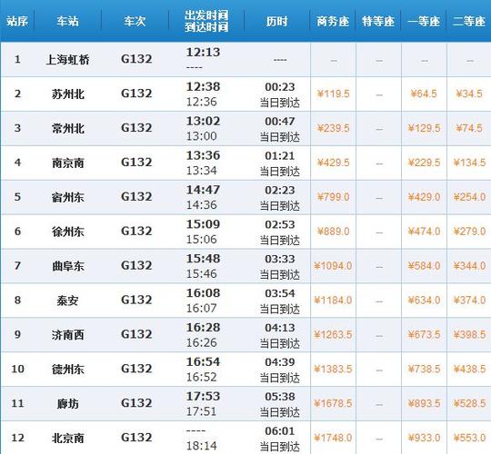 苏州到北京高铁,苏州到北京高铁几个小时-第2张图片-文史