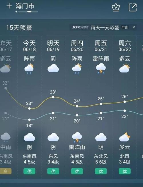 南通市海门天气预报（海门天气预报海门天气）-第3张图片-文史