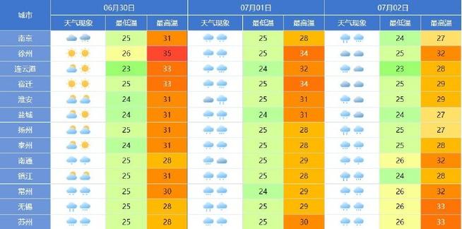 竹山天气预报15天（竹山天气预报15天查询百度百科）-第7张图片-文史