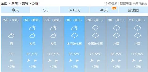 竹山天气预报15天（竹山天气预报15天查询百度百科）-第8张图片-文史