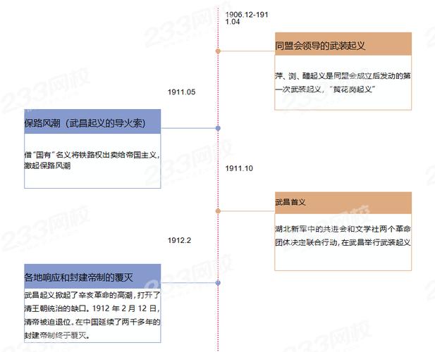 武昌起义什么时候发生,武昌起义什么时候发生的事情-第3张图片-文史