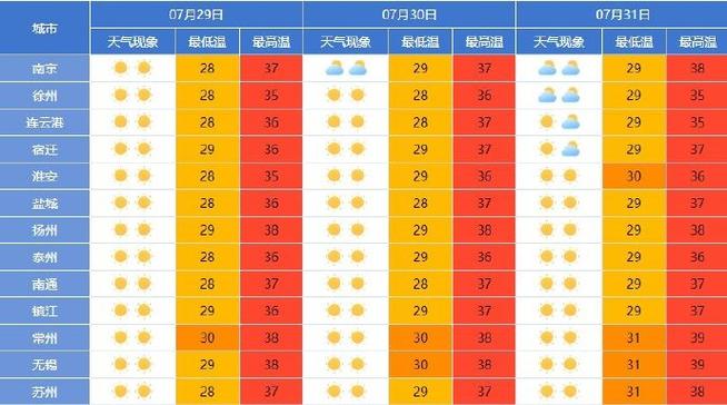 江西万年天气预报,江西万年天气预报一周天气预报-第6张图片-文史